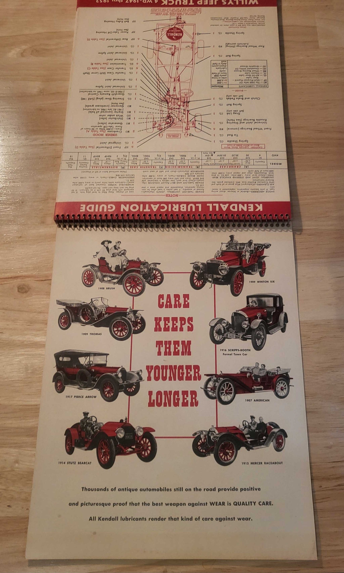 Kendall Motor Oil Many Models Vintage 1952 Supplement Lubrication Guide NOS Petro Relic has been store safely away for decades and has 38 pages of cherished history