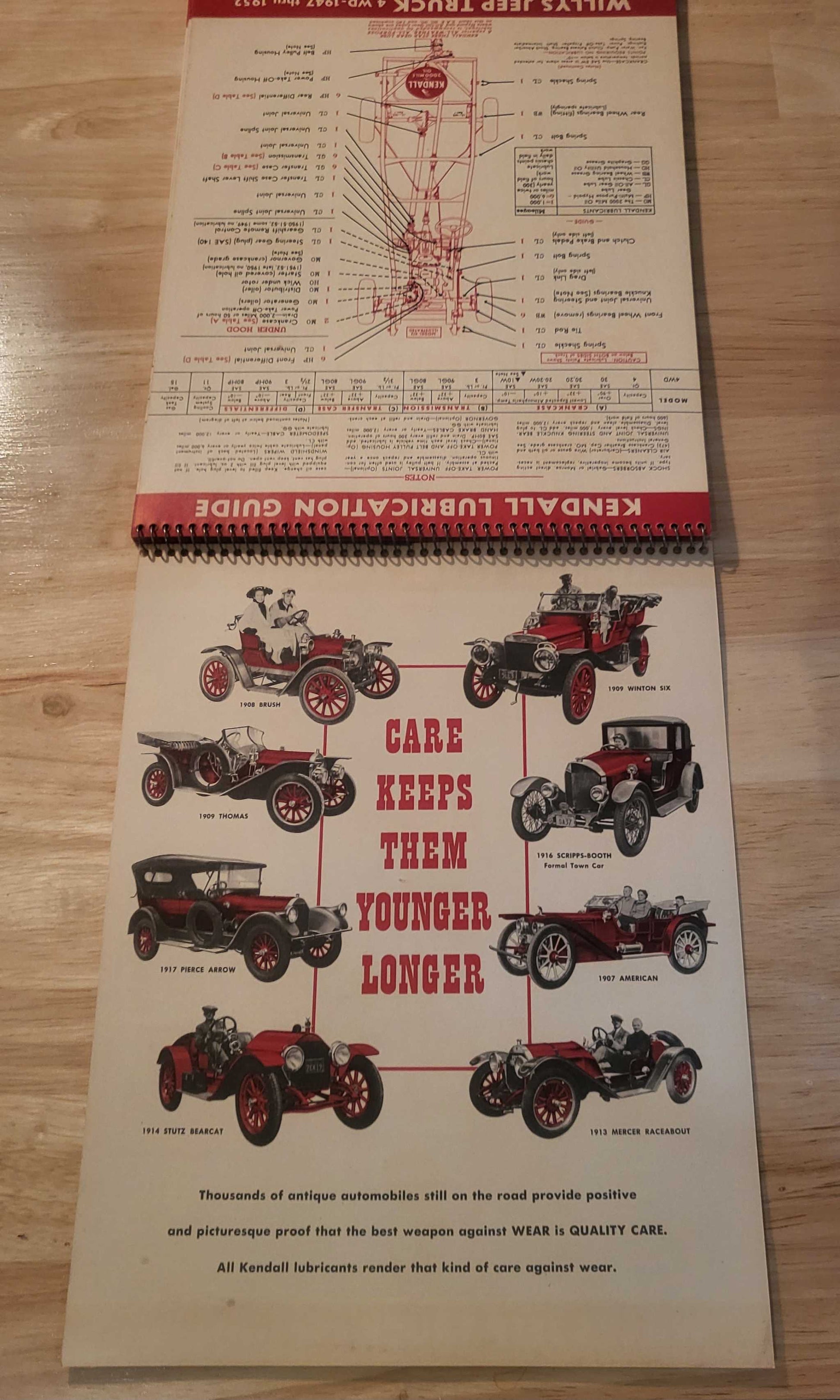 Kendall Motor Oil Many Models Vintage 1952 Supplement Lubrication Guide NOS Petro Relic has been store safely away for decades and has 38 pages of cherished history