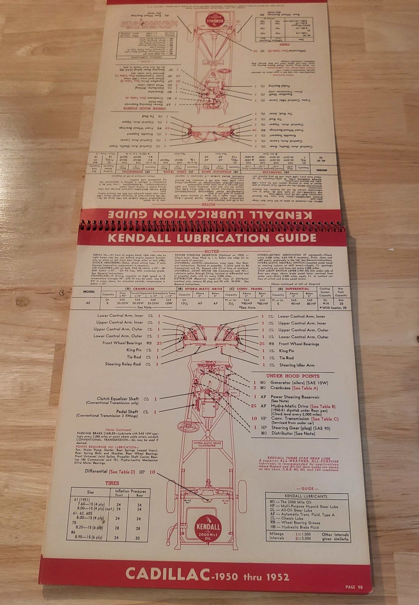 Kendall Motor Oil Many Models Vintage 1952 Supplement Lubrication Guide NOS Petro Relic has been store safely away for decades and has 38 pages of cherished history